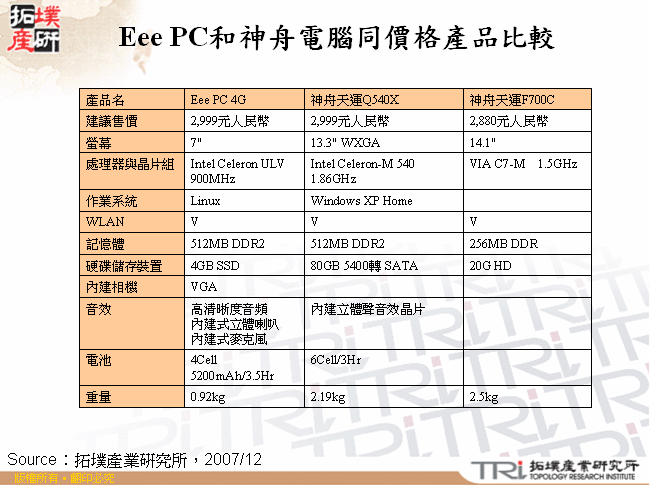 Eee PC和神舟電腦同價格產品比較