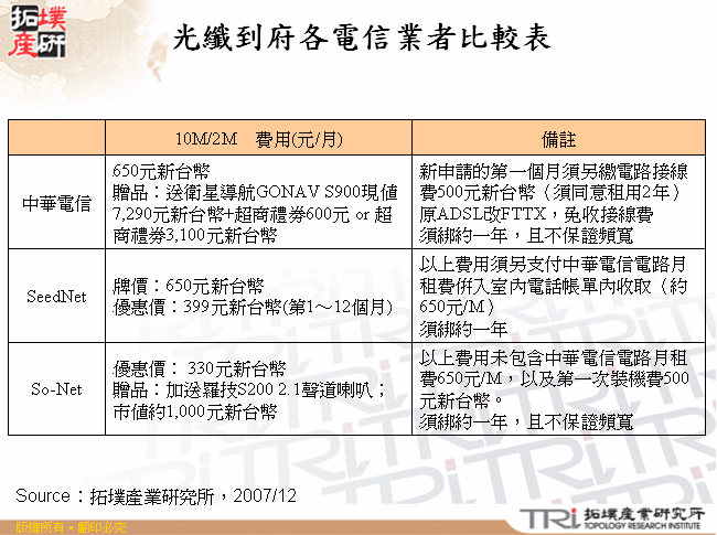 光纖到府各電信業者比較表