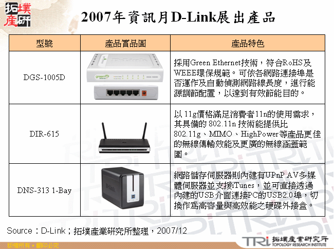 2007年資訊月D-Link展出產品