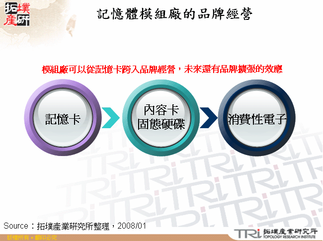 記憶體模組廠的品牌經營