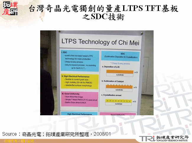 台灣奇晶光電獨創的量產LTPS TFT基板之SDC技術