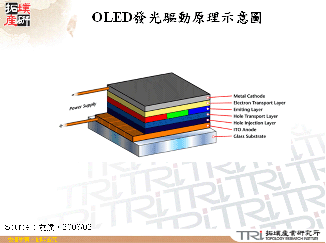 OLED發光驅動原理示意圖