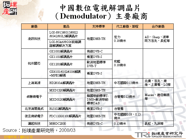 中國數位電視解調晶片（Demodulator）主要廠商