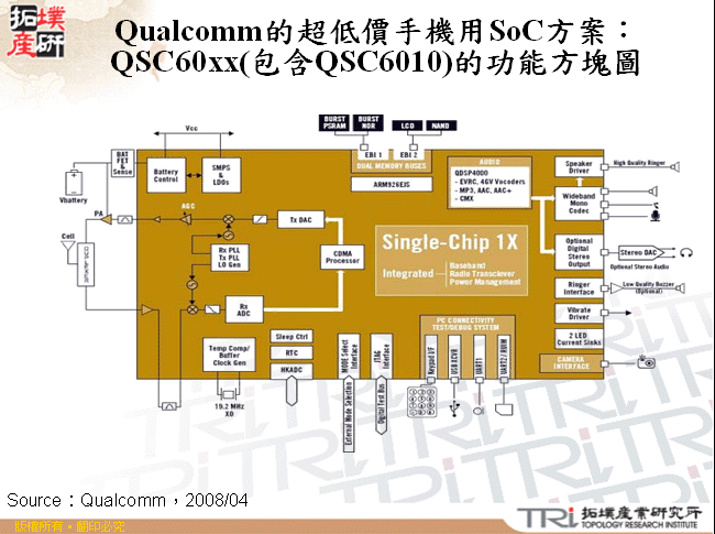 Qualcomm的超低價手機用SoC方案： QSC60xx(包含QSC6010)的功能方塊圖