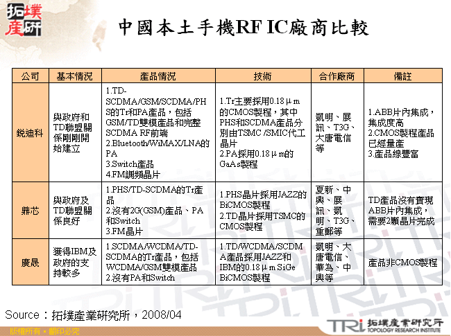 中國本土手機RF IC廠商比較