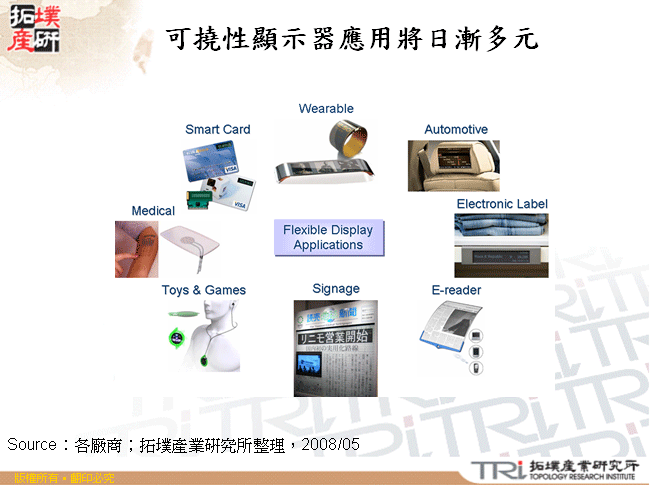 可撓性顯示器應用將日漸多元化