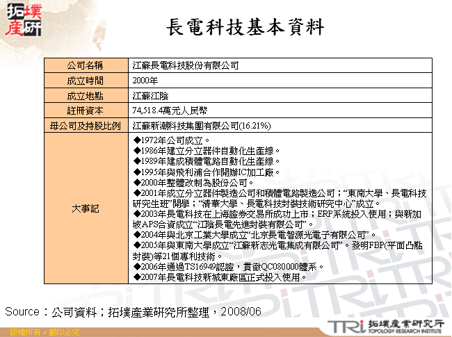 長電科技基本資料