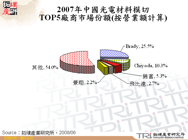 2007年中國光電材料模切TOP5廠商市場份額(按營業額計算)