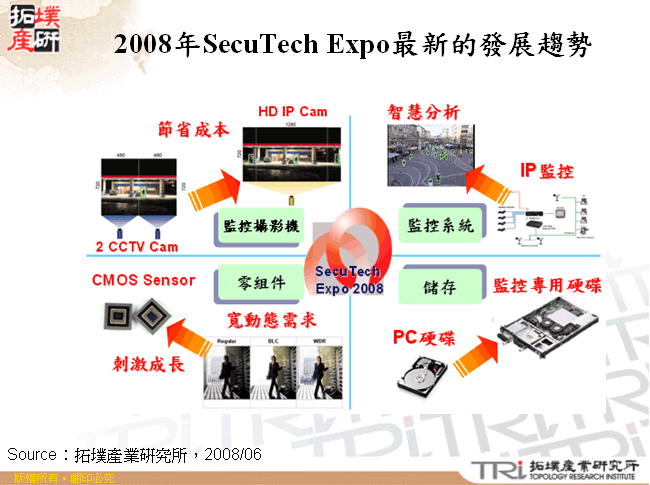 2008年SecuTech Expo最新的發展趨勢