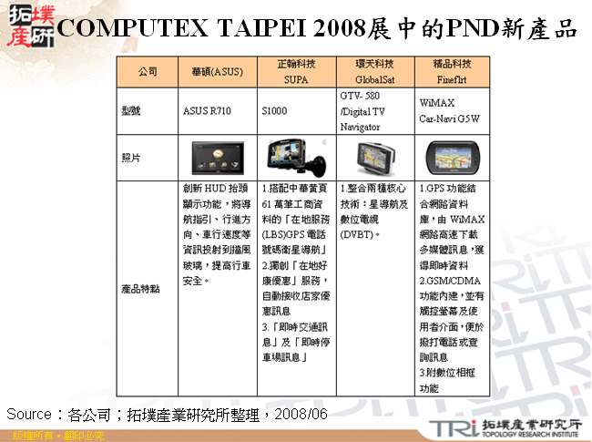 COMPUTEX TAIPEI 2008展中的PND新產品