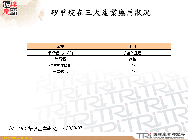 矽甲烷在三大產業應用狀況