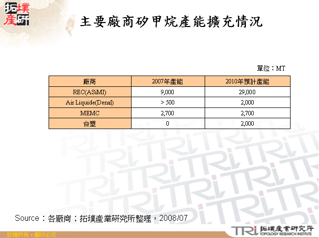 主要廠商矽甲烷產能擴充情況