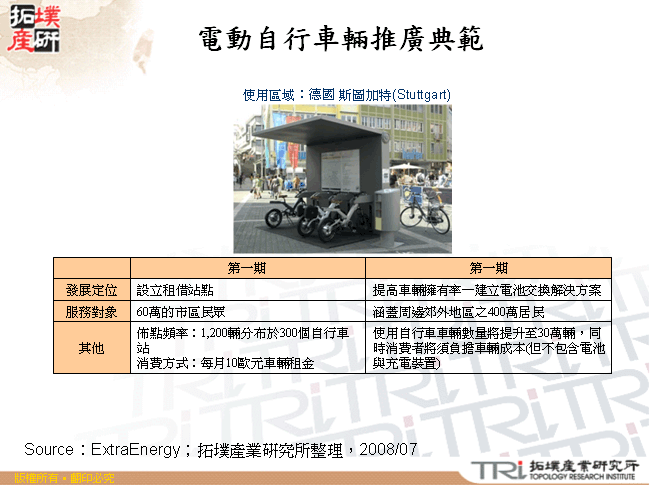 電動自行車輛推廣典範