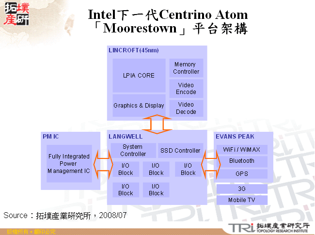 Intel下一代Centrino Atom「Moorestown」平台架構