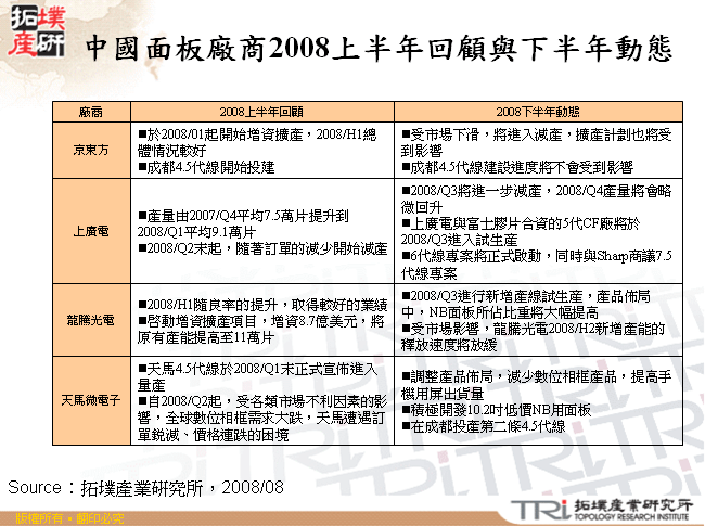 中國面板廠商2008上半年回顧與下半年動態