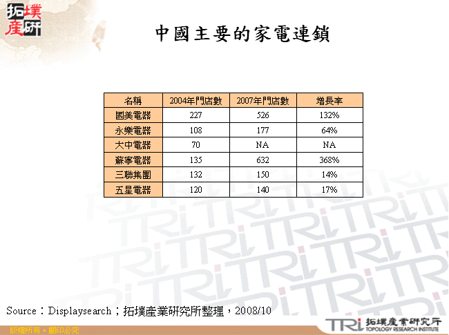 中國主要的家電連鎖