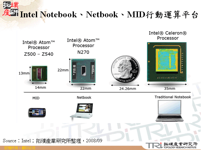 Intel Notebook、Netbook、MID行動運算平台