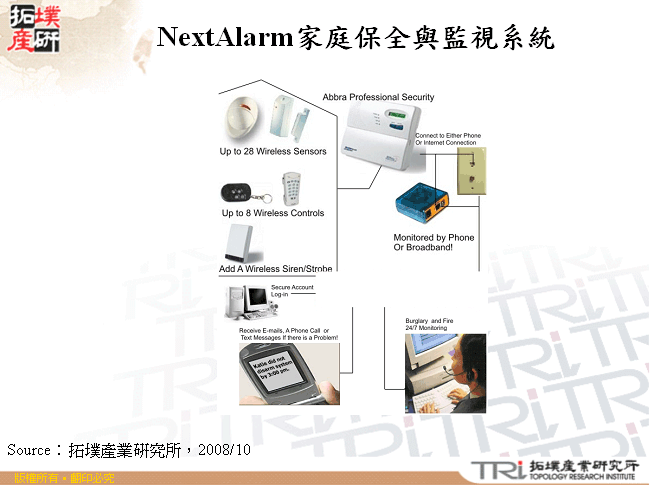 NextAlarm家庭保全與監視系統