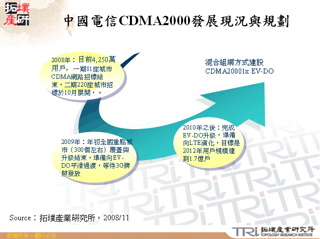 中國電信CDMA2000發展現況與規劃