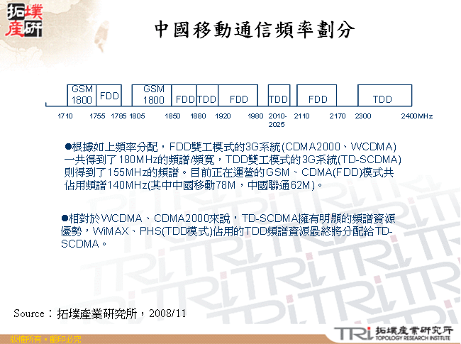 中國移動通信頻率劃分