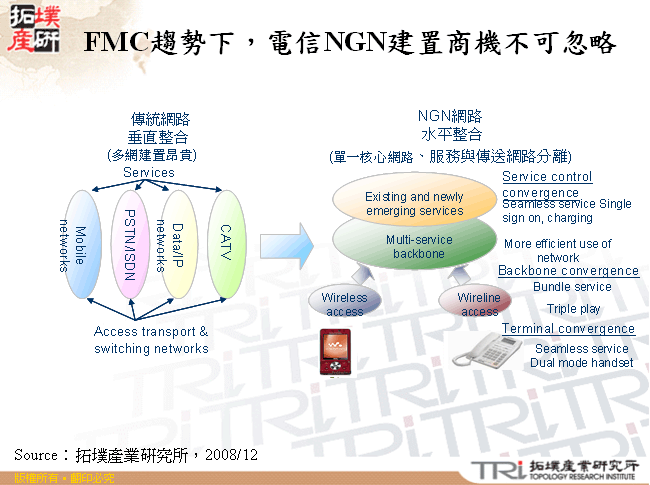 FMC趨勢下，電信NGN建置商機不可忽略