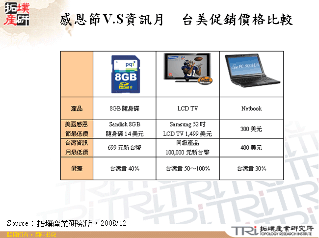 感恩節V.S資訊月　台美促銷價格比較