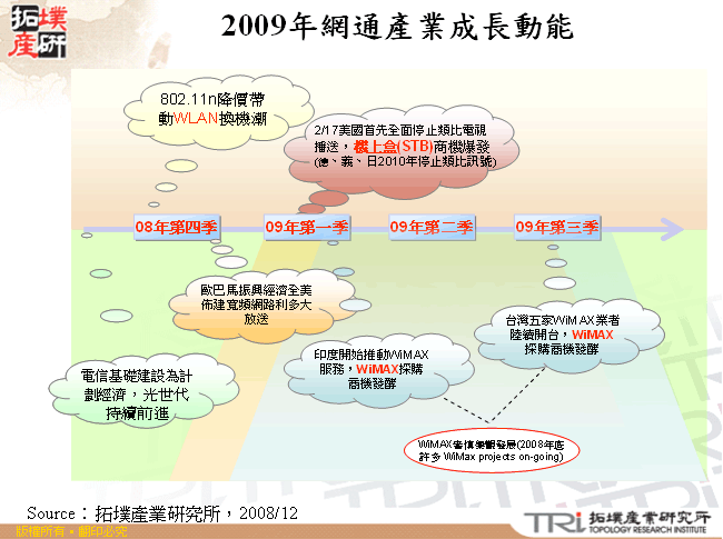 2009年網通產業成長動能