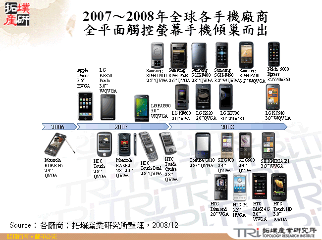 2007～2008年全球各手機廠商全平面觸控螢幕手機傾巢而出