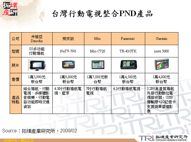 台灣行動電視整合PND產品