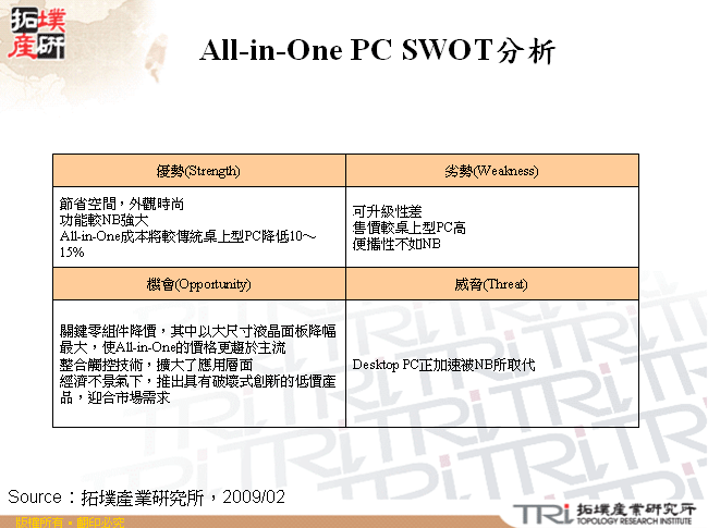 All-in-One PC SWOT分析