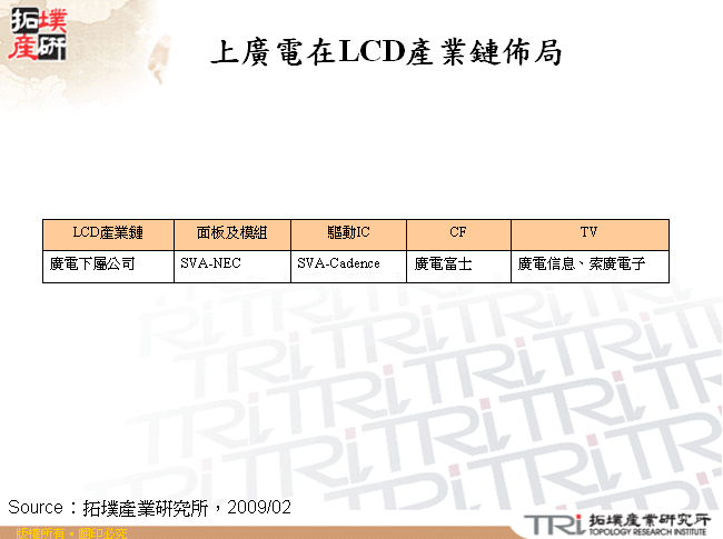 上廣電在LCD產業鏈佈局