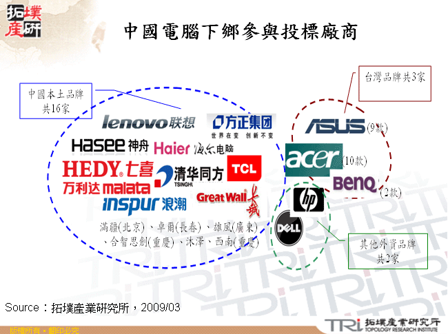 中國電腦下鄉參與投標廠商