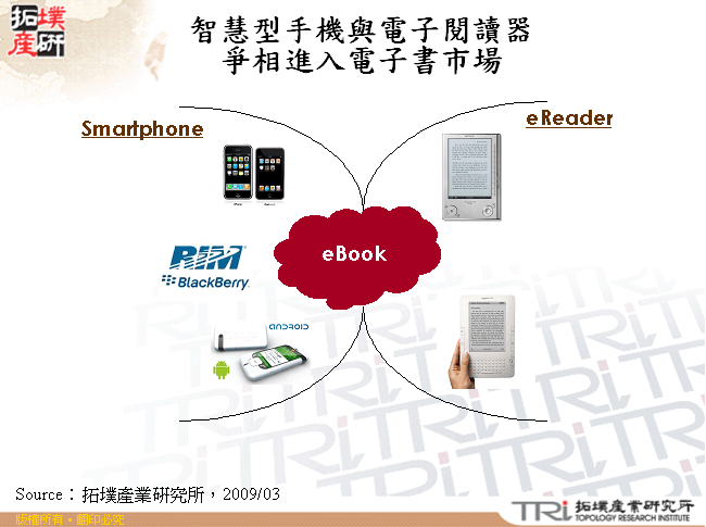 智慧型手機與電子閱讀器爭相進入電子書市場