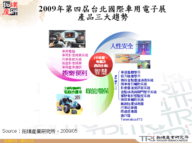 2009年第四屆台北國際車用電子展產品三大趨勢