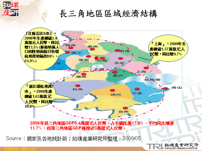 長三角地區區域經濟結構