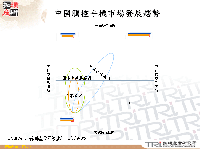 中國觸控手機市場發展趨勢