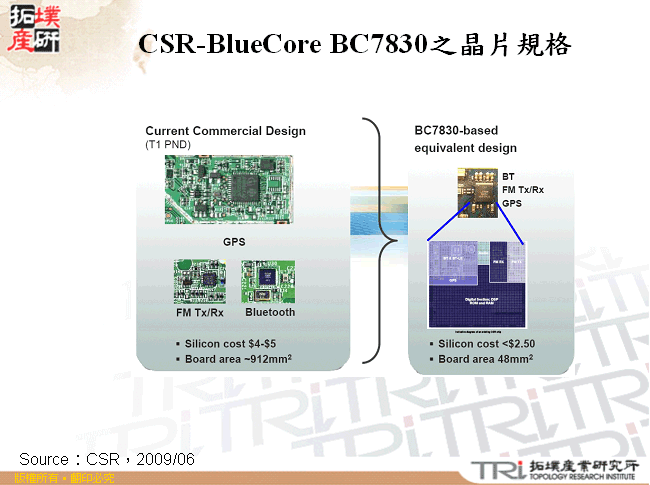 CSR-BlueCore BC7830之晶片規格