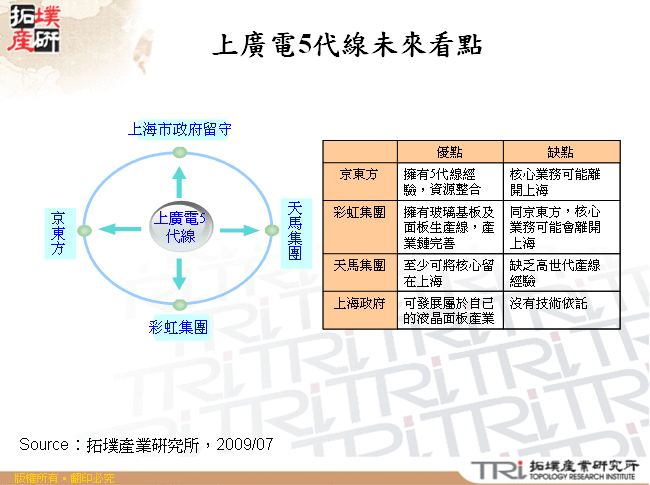 上廣電5代線未來看點