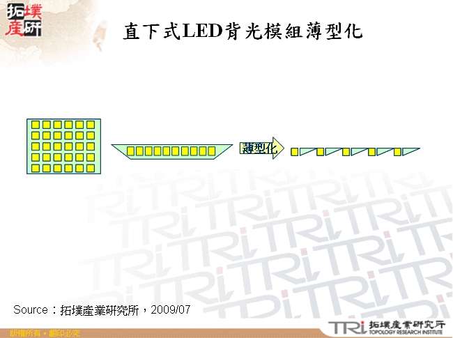 直下式LED背光模組薄型化