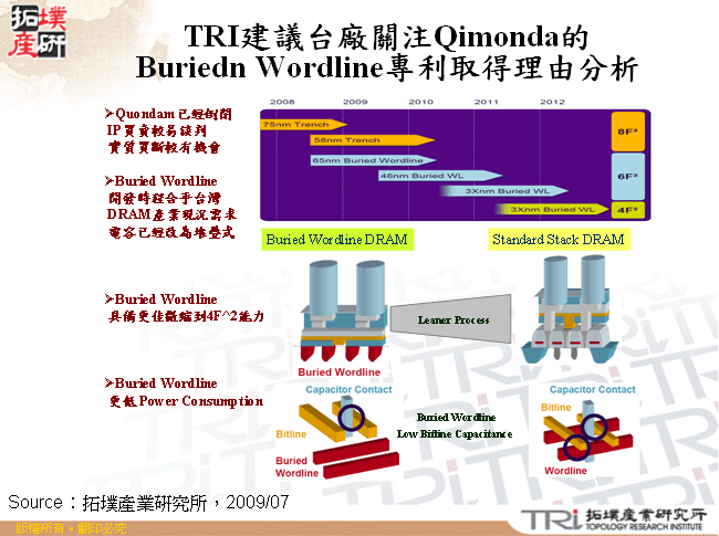 TRI建議台廠關注Qimonda的Buriedn Wordline專利取得理