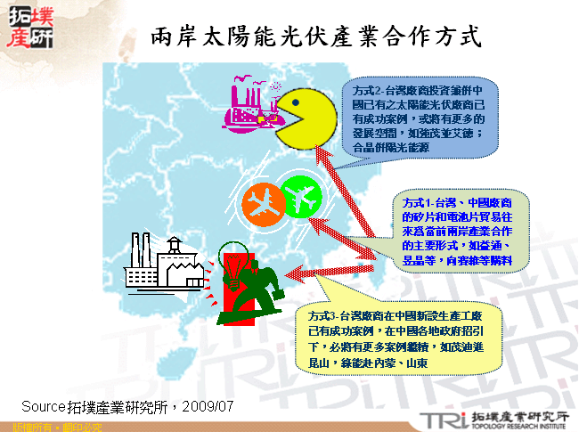 兩岸太陽能光伏產業合作方式