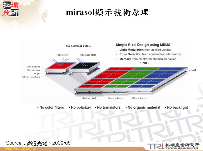 mirasol顯示技術原理