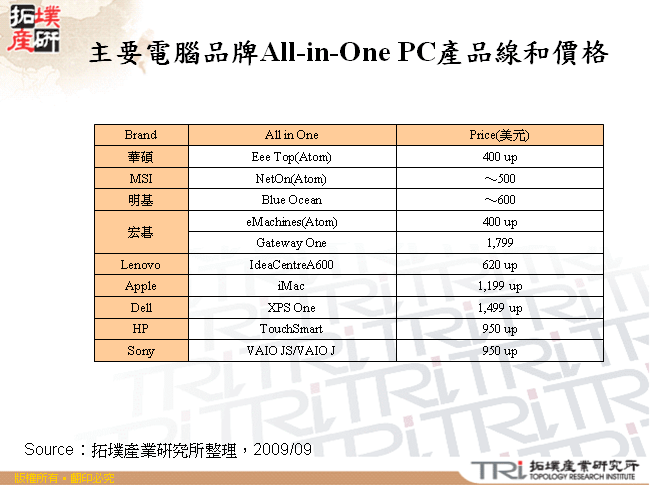 主要電腦品牌All-in-One PC產品線和價格