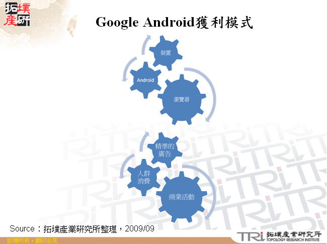 Google Android獲利模式