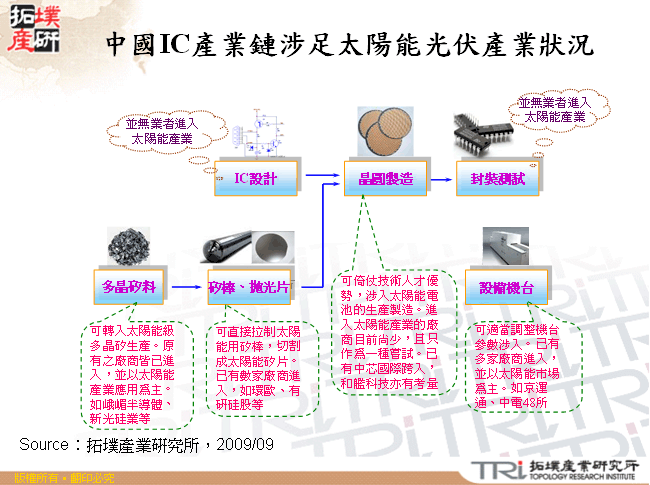 中國IC產業鏈涉足太陽能光伏產業狀況