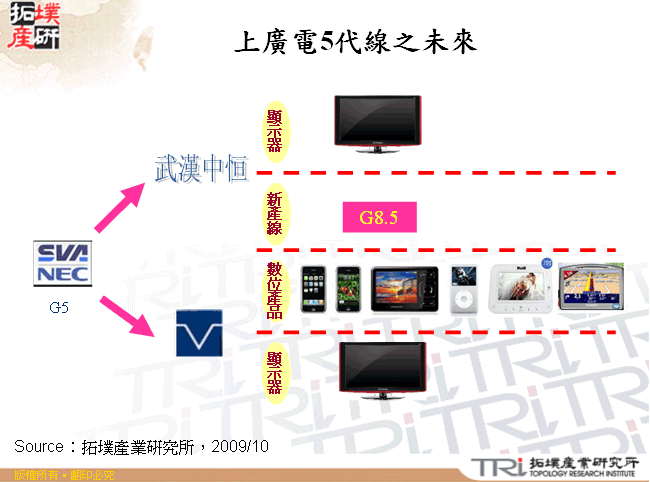 上廣電5代線之未來