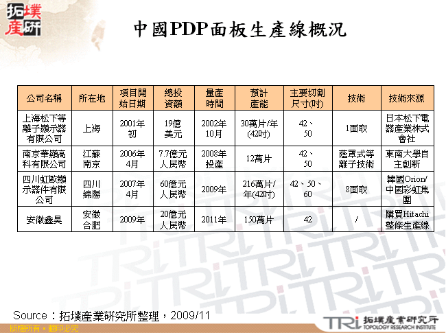 中國PDP面板生產線概況