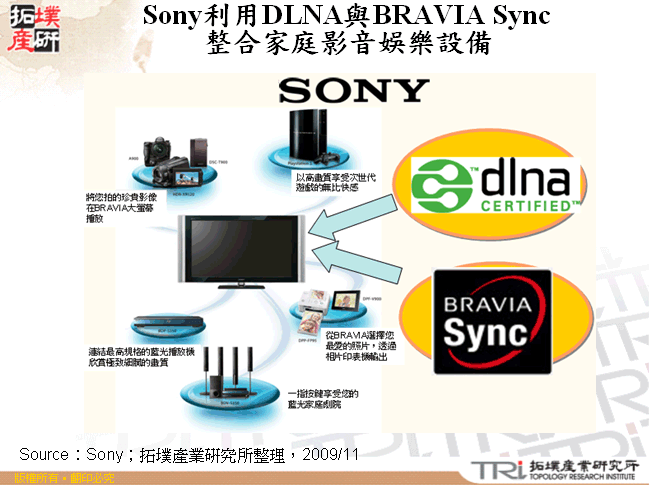 Sony利用DLNA與BRAVIA Sync整合家庭影音娛樂設備