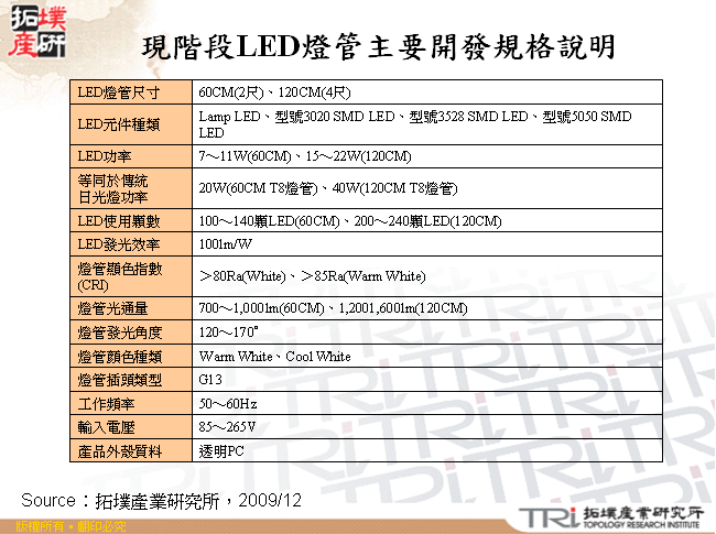 現階段LED燈管主要開發規格說明