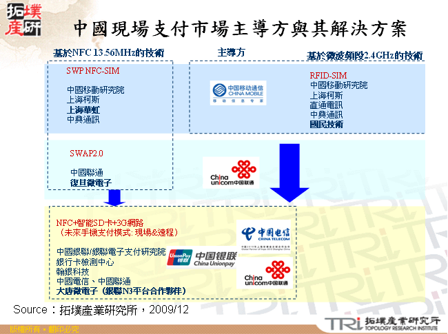 中國現場支付市場主導方與其解決方案